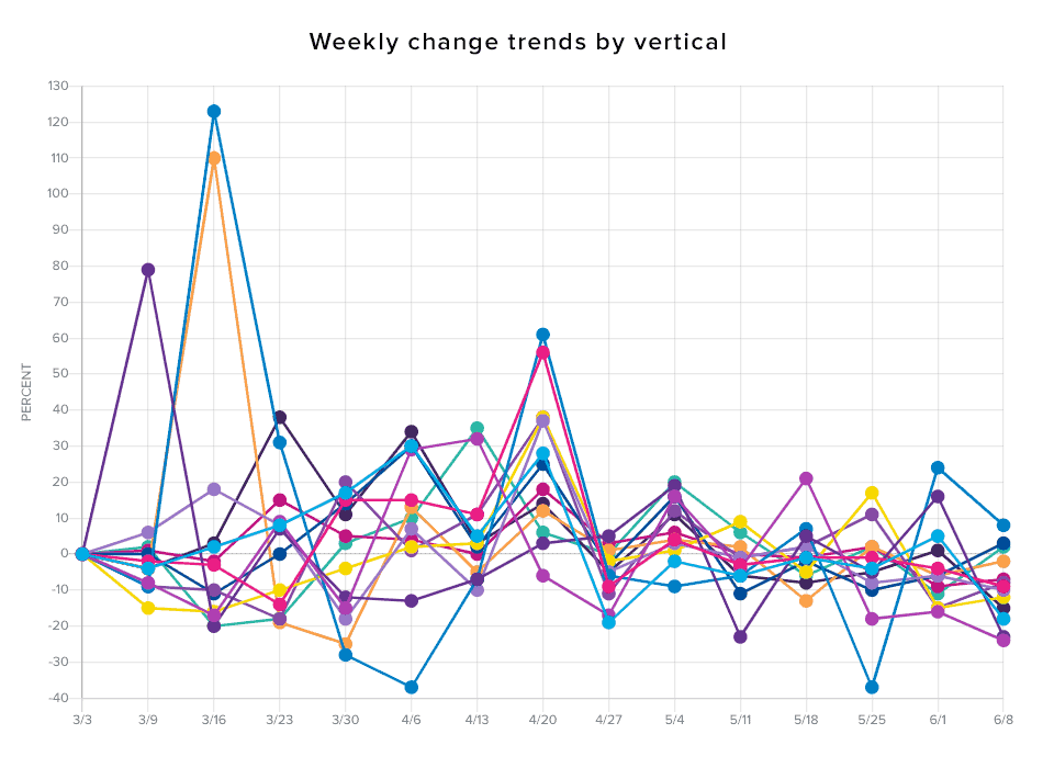 pulse-vertical-chart-week-14-sentence-case